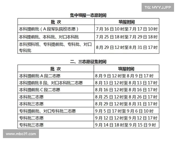 内蒙古考分数线公布:考生如何根据分数选择志愿 内蒙古考分数线公布:考生如何根据分数选择志愿